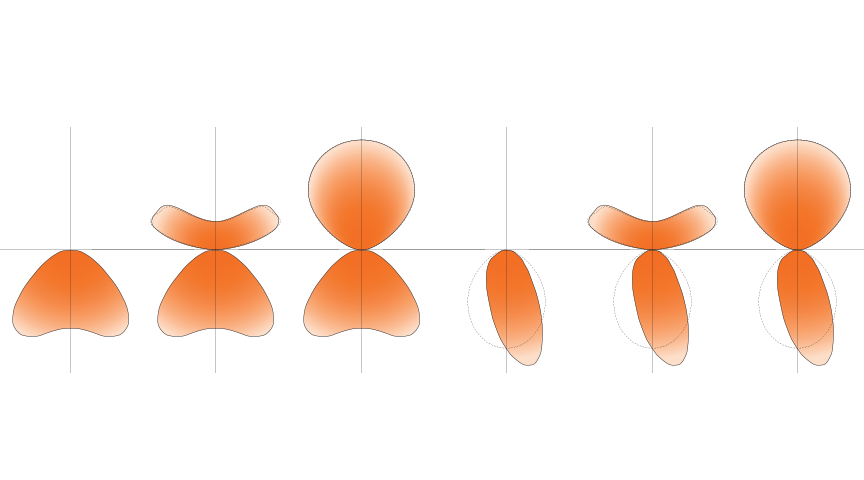 Seem 1 Acoustic distributions