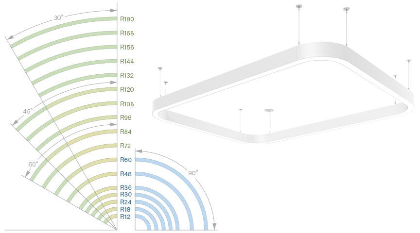 Seem Sweep 2 standard radii & angles